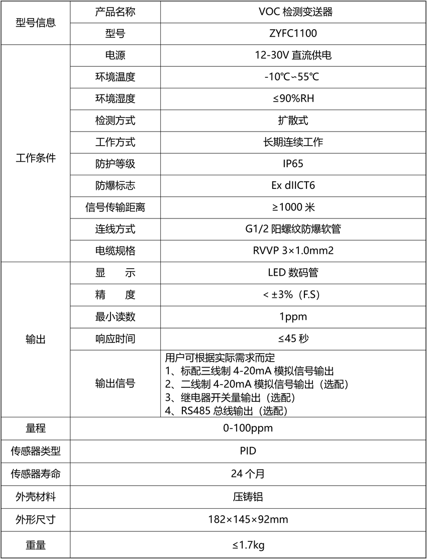 VOC檢測(cè)變送器2（防爆型，現(xiàn)場(chǎng)帶顯示）.png